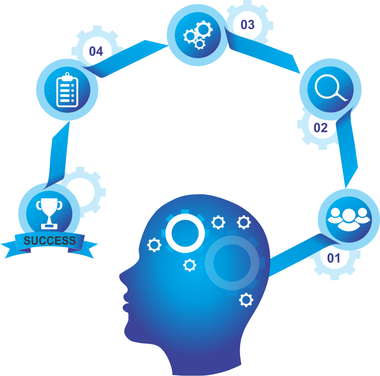 Zecruiter's Planning For Recruitment